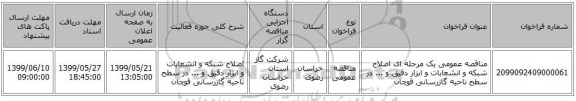 مناقصه عمومی یک مرحله ای اصلاح شبکه و انشعابات و ابزار دقیق و ... در سطح ناحیه گازرسانی قوچان