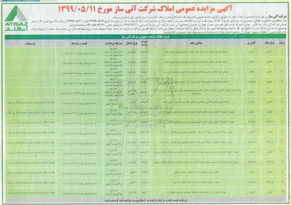 مزایده مزایده فروش تعدادی از املاک با کاربری اداری و تجاری