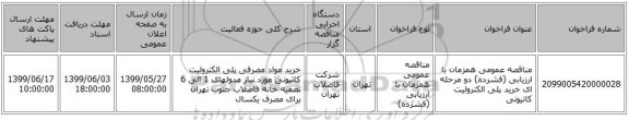 مناقصه عمومی همزمان با ارزیابی (فشرده) دو مرحله ای خرید پلی الکترولیت کاتیونی 
