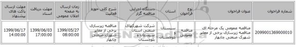 مناقصه عمومی یک مرحله ای مناقصه زیرسازی برخی از معابر شهرک صنعتی چابهار