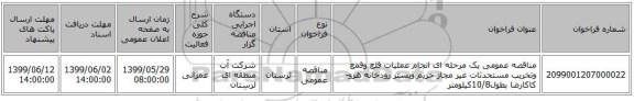 مناقصه عمومی یک مرحله ای انجام عملیات قلع وقمع وتخریب مستحدثات غیر مجاز حریم وبستر رودخانه هرو- کاکارضا بطول10/8کیلومتر