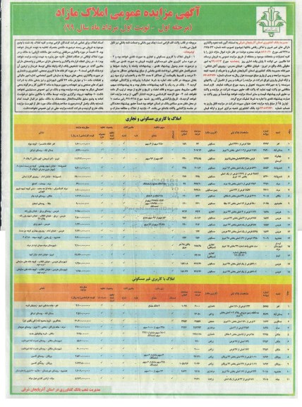 مزایده مزایده فروش املاک با کاربری مسکونی و تجاری مرحله اول نوبت اول