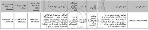 مناقصه عمومی همزمان با ارزیابی (فشرده) یک مرحله ای آبیاری  و مراقبت از نهالکاری های  سنواتی در سطح 500 هکتار از نهالکاری های  اراضی بیابانی شهرستان  فردوس( وا