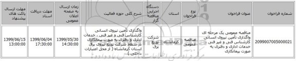 مناقصه عمومی یک مرحله ای واگذاری تأمین نیروی انسانی کارشناس فنی و غیر فنی ، خدمات اداری و دفتری به صورت پیمانکاری  
