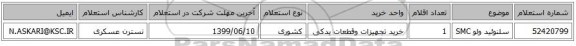 سلنوئید ولو SMC