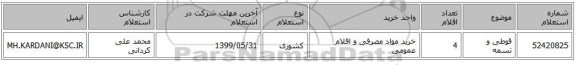 قوطی و تسمه