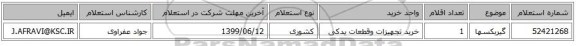 گیربکسها