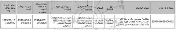 مناقصه عمومی یک مرحله ای خرید ساچمه فولادی مورد نیاز واحد تولید مجتمع صنعتی اسفراین