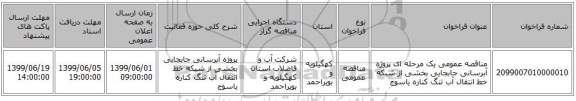 مناقصه عمومی یک مرحله ای پروژه آبرسانی جابجایی بخشی از شبکه خط انتقال آب تنگ کناره یاسوج