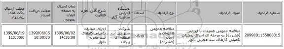 مناقصه عمومی همزمان با ارزیابی (فشرده) دو مرحله ای اجرای عملیات تکمیلی کارهای سد مخزنی تالوار