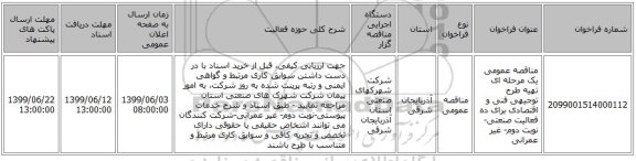 مناقصه عمومی یک مرحله ای تهیه طرح توجیهی فنی و اقتصادی برای ده فعالیت صنعتی-نوبت دوم- غیر عمرانی