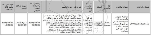 مناقصه عمومی یک مرحله ای حفاری چاه جذبی در شهرک صنعتی شهید رجایی- نوبت دوم- غیر عمرانی