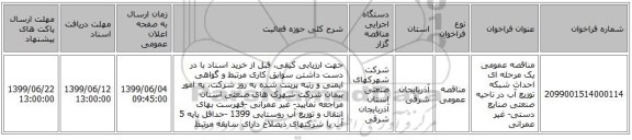 مناقصه عمومی یک مرحله ای احداث شبکه توزیع آب در ناحیه صنعتی صنایع دستی- غیر عمرانی