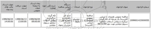 مناقصه عمومی همزمان با ارزیابی (فشرده) یک مرحله ای لکه گیری درزگیری و روکش آسفالت درمحور سبزوار-دوغایی-نوبت دوم 99/31/69