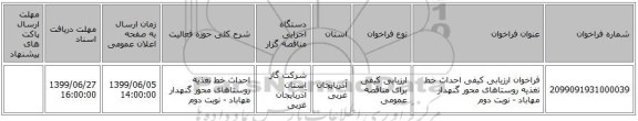 فراخوان ارزیابی کیفی احداث خط تغذیه روستاهای محور گنهدار مهاباد - نوبت دوم