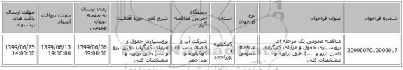 مناقصه عمومی یک مرحله ای برونسپاری حقوق و مزایای کارگران تامین نیرو و ....) طبق براورد و مشخصات فنی