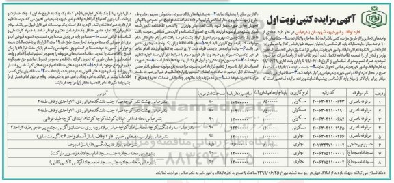 آگهی مزایده کتبی , مزایده اجاره تعدادی از واحدهای تجاری 