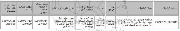 مناقصه عمومی یک مرحله ای پروژه برونسپاری ماشین آلات سبک و ...) طبق براورد و اسناد فنی