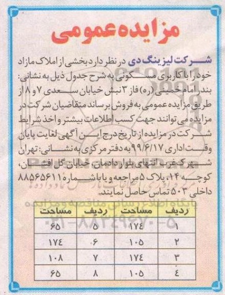 آگهی مزایده مزایده فروش املاک مازاد با کاربری مسکونی 