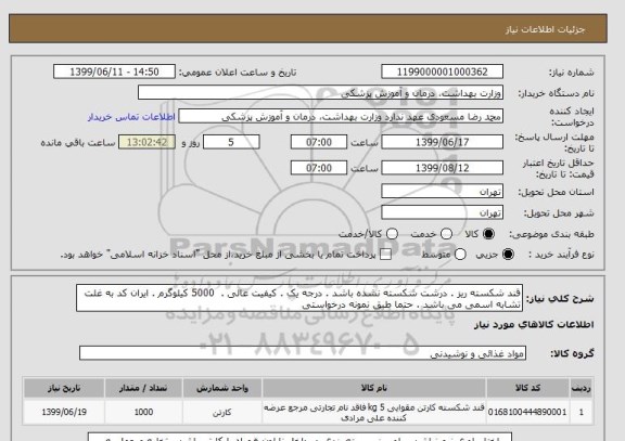 استعلام قند شکسته ریز . درشت شکسته نشده باشد . درجه یک . کیفیت عالی .  5000 کیلوگرم . ایران کد به غلت تشابه اسمی می باشد . حتما طبق نمونه درخواستی