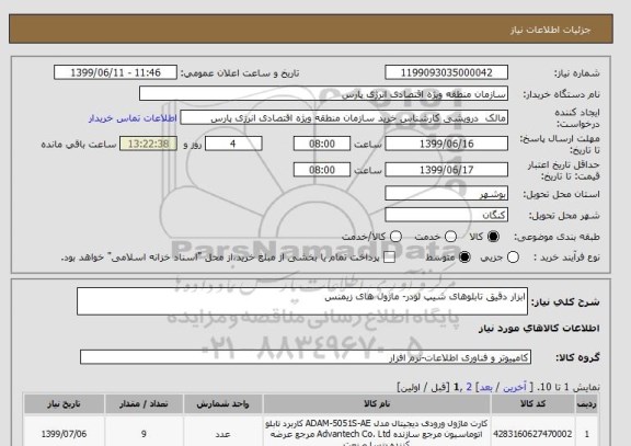 استعلام ابزار دقیق تابلوهای شیپ لودر- ماژول های زیمنس