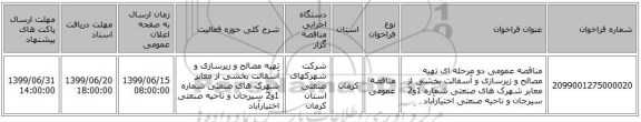مناقصه عمومی دو مرحله ای تهیه مصالح و زیرسازی و آسفالت بخشی از معابر شهرک های صنعتی شماره 1و2 سیرجان و ناحیه صنعتی اختیارآباد 