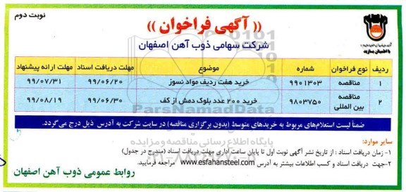 فراخوان خرید هفت ردیف مواد نسوز و...نوبت دوم 