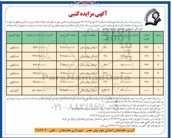 مزایده مزایده فروش 6 پلاک زمین از اراضی