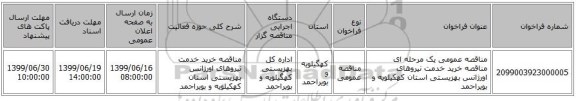 مناقصه عمومی یک مرحله ای مناقصه خرید خدمت نیروهای اورژانس بهزیستی استان کهکیلویه و بویراحمد