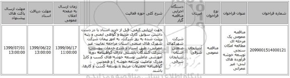 مناقصه عمومی یک مرحله ای مطالعه امکان سنجی توسعه خوشه فرآورده های لبنی- غیر عمرانی
