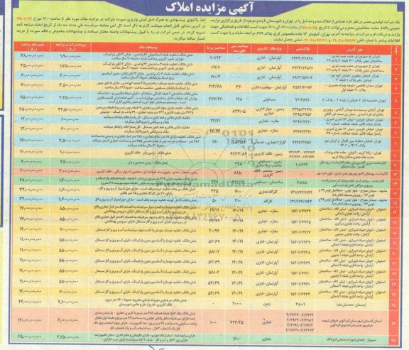 مزایده، مزایده واگذاری املاک 