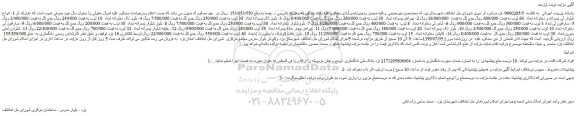 مزایده،مزایده فروش 1- انواع شلوار لی پسرانه و دخترانه تعداد 60 ثوب و...