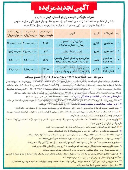 تجدید مزایده, تجدید مزایده واگذاری بخشی از املاک و مستغلات