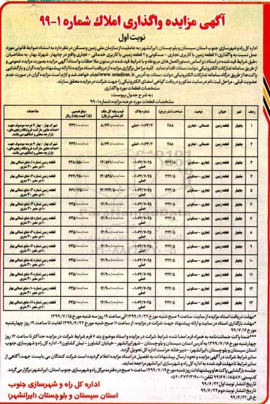 مزایده ، مزایده واگذاری املاک 