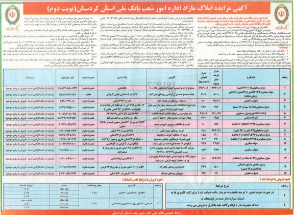 مزایده،مزایده فروش املاک مازاد نوبت دوم