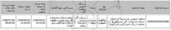 مناقصه عمومی یک مرحله ای اصلاح شبکه و انشعابات گاز، ابزار دقیق و حفاظت از زنگ ناحیه گازرسانی قوچان