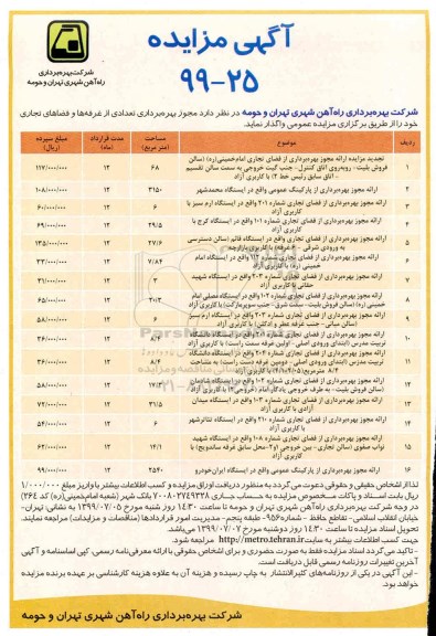 مزایده ، مزایده بهره برداری تعدادی از غرفه ها و فضاهای تجاری