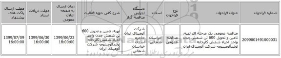 مناقصه عمومی یک مرحله ای تهیه، تامین و تحویل 600 تن شمش چدن واحد احیاء شمش کارخانه تولیدآلومینیوم- شرکت آلومینای ایران