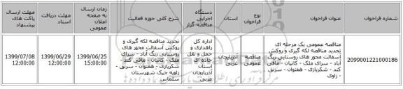 مناقصه عمومی یک مرحله ای تجدید مناقصه لکه گیری و روکش آسفالت محور های روستایی ریگ آباد - سرای ملک - کانیان - مافی کند - شکریازی - هفتوان - سرنق - زاوی