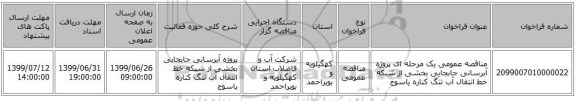 مناقصه عمومی یک مرحله ای پروژه آبرسانی جابجایی بخشی از شبکه خط انتقال آب تنگ کناره یاسوج