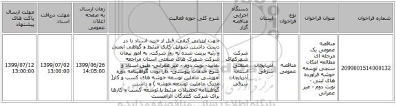 مناقصه عمومی یک مرحله ای مطالعه امکان سنجی توسعه خوشه فرآورده های لبنی - نوبت دوم - غیر عمرانی