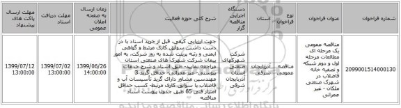مناقصه عمومی یک مرحله ای مطالعات مرحله اول و دوم شبکه و تصفیه خانه فاضلاب در شهرک صنعتی ملکان - غیر عمرانی