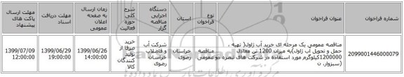 مناقصه عمومی یک مرحله ای  خرید آب ژاول( تهیه ، حمل  و تحویل آب ژاول)به میزان 1200 تن معادل 1200000کیلوگرم مورد استفاده در شرکت های تبصره دو (سبزوار، ن
