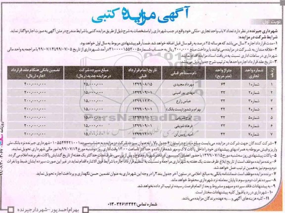 آگهی مزایده , مزایده اجاره تعداد 7 باب واحد تجاری ملکی