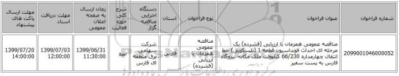مناقصه عمومی همزمان با ارزیابی (فشرده) یک مرحله ای احداث فونداسیون قطعه 1 (تلسکوپی) خط انتقال چهارمداره 66/230 کیلوولت ملک مکان- نیروگاه فارس به پست سفیر 