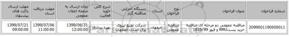 مناقصه عمومی دو مرحله ای مناقصه خرید پستRMU  و فیوز 1810/99