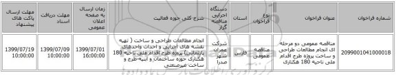 مناقصه عمومی دو مرحله ای انجام مطالعات طراحی و ساخت پروژه  طرح اقدام ملی ناحیه 180 هکتاری