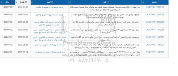 استعلام، استعلام چراغ سوله ای