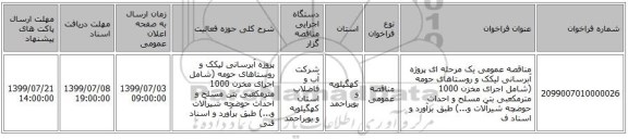 مناقصه عمومی یک مرحله ای پروژه آبرسانی لیکک و روستاهای حومه  (شامل اجرای مخزن 1000 مترمکعبی بتن مسلح  و احداث حوضچه شیرآلات و...) طبق برآورد و اسناد ف