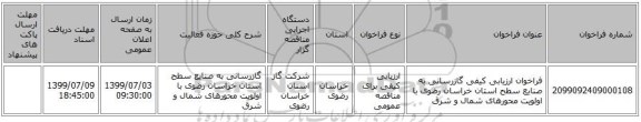 فراخوان ارزیابی کیفی گازرسانی به صنایع سطح استان خراسان رضوی با اولویت محورهای شمال و شرق